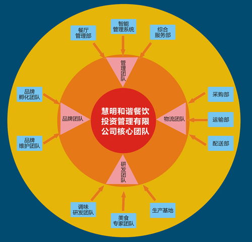 濟南餐飲管理培訓 選擇優(yōu)質培訓機構指南